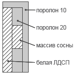 царги H300 и H350 для кровати