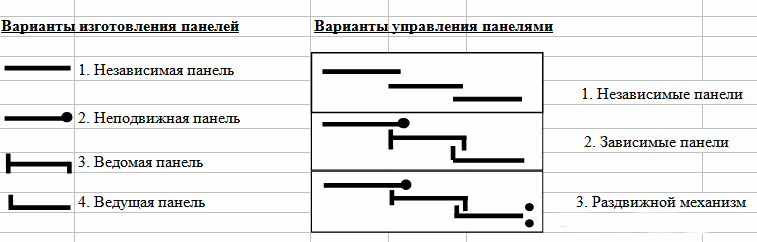 варианты изготовления панелей варианты изготовления панелей.png