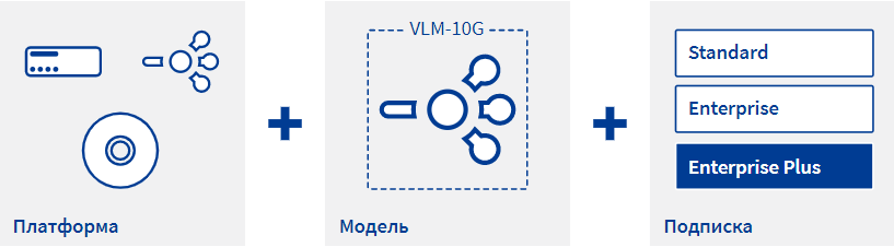 Kemp Loadmaster Licensing