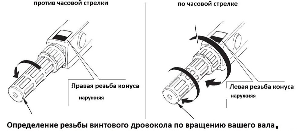 Схема определения направления резьбы