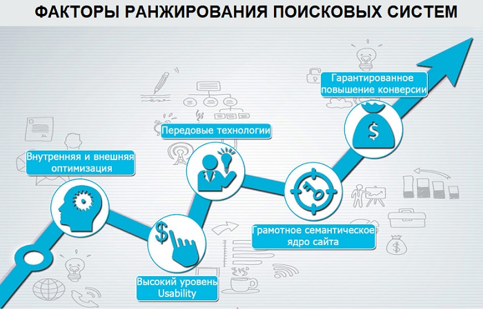 факторы ранжирования