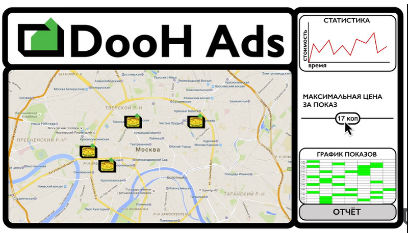 Настройка реклама в сети DooH Ads