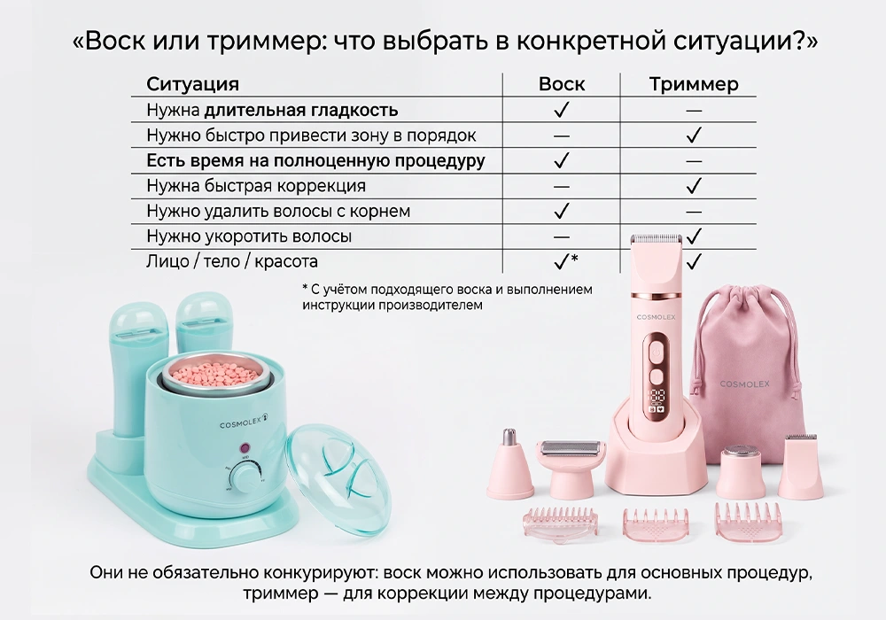 Боль, скорость и результат: что выбрать