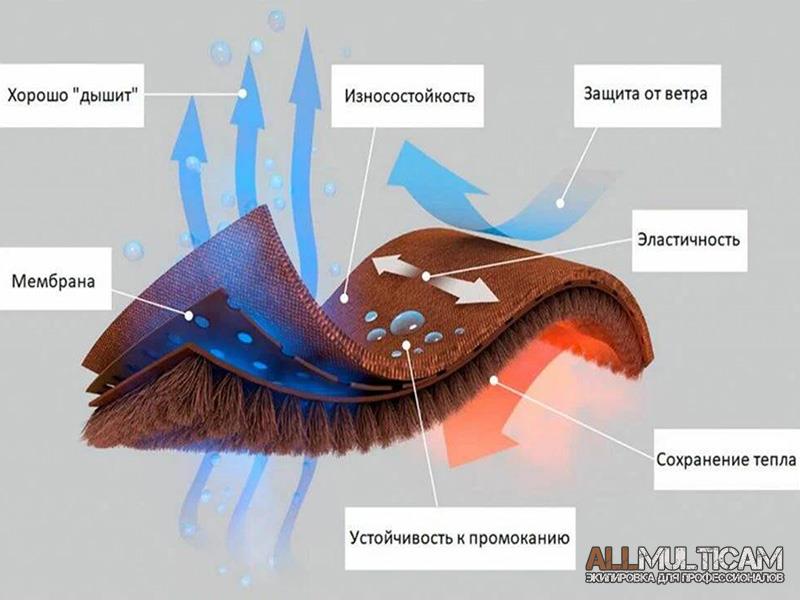 Особенности ткани SoftShell