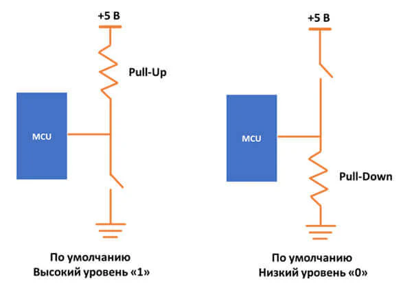 Работа подтягивающих резисторов
