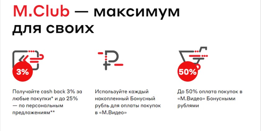 Программа лояльности в интернет-магазине электроники
