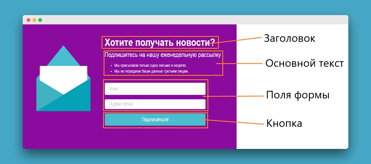 Структура формы подписки