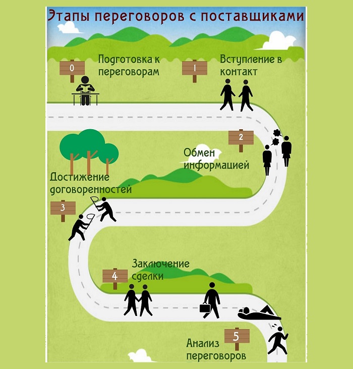 работа с поставщиками