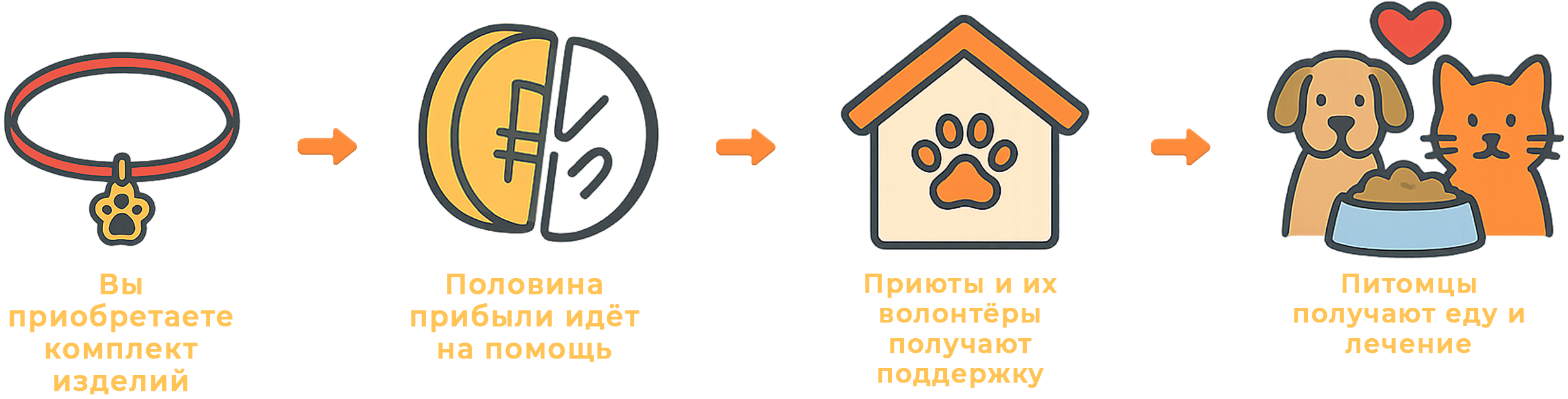 Иконки работы копия Иконки работы копия.png