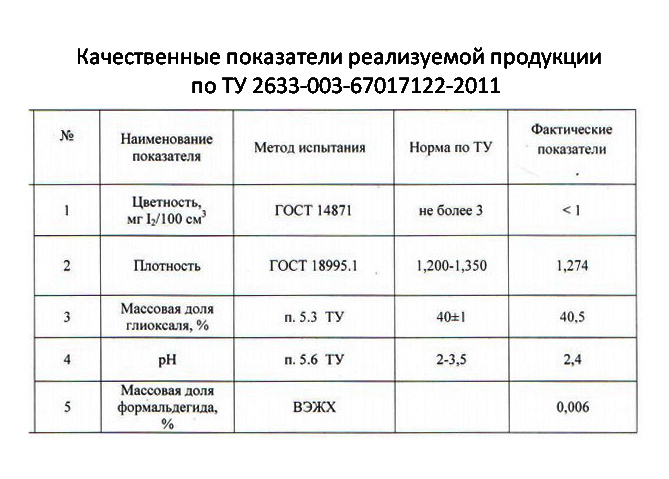 качественные_показатели_Глиоксаль.jpg