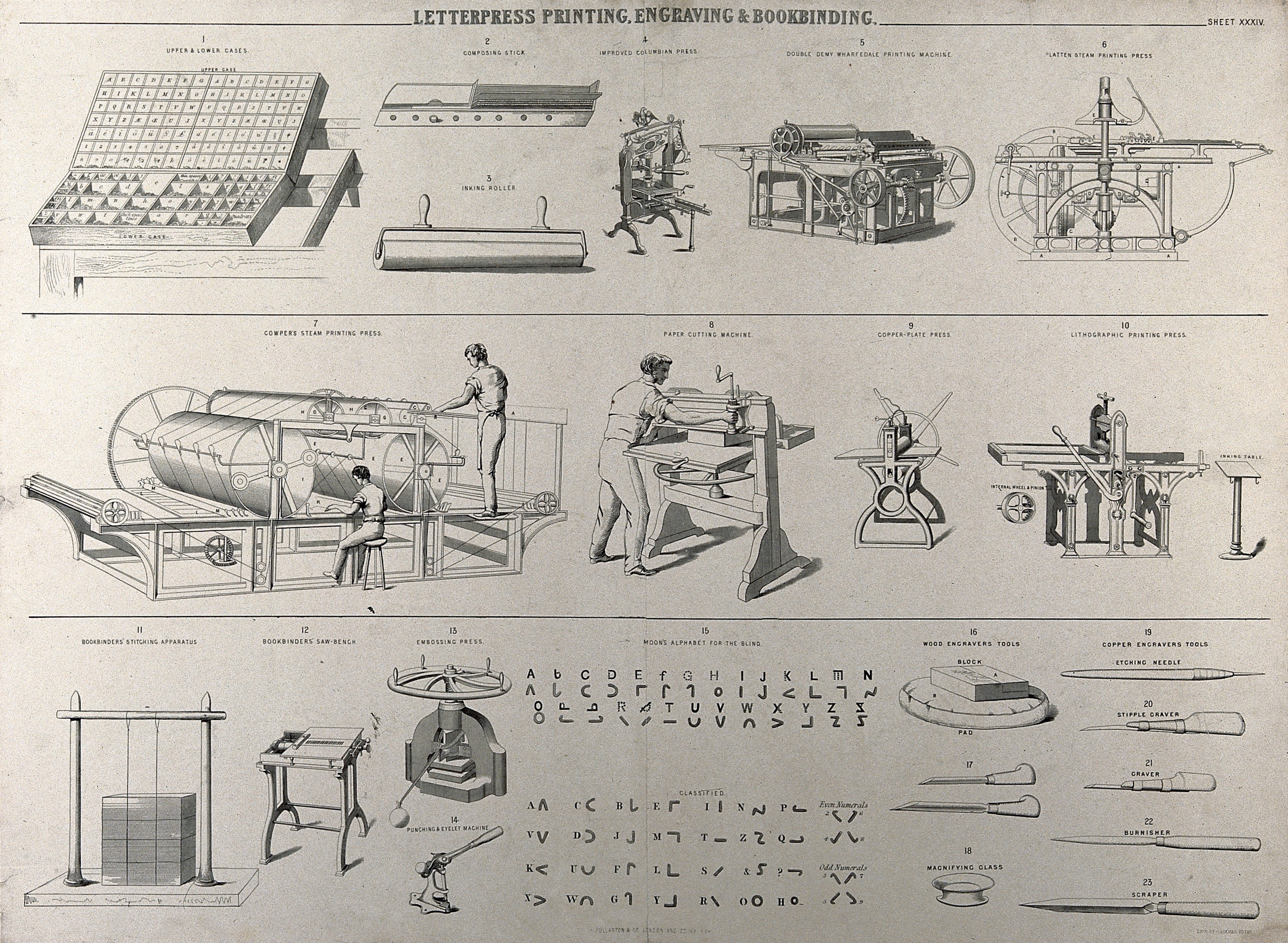 Источник: Printing; men working at a printing press, proofing copy, in Wellcome V0024697.jpg / https://commons.wikimedia.org/wiki/File:Printing;_men_working_at_a_printing_press,_proofing_copy,_in_Wellcome_V0024697.jpg · CC BY 4.0