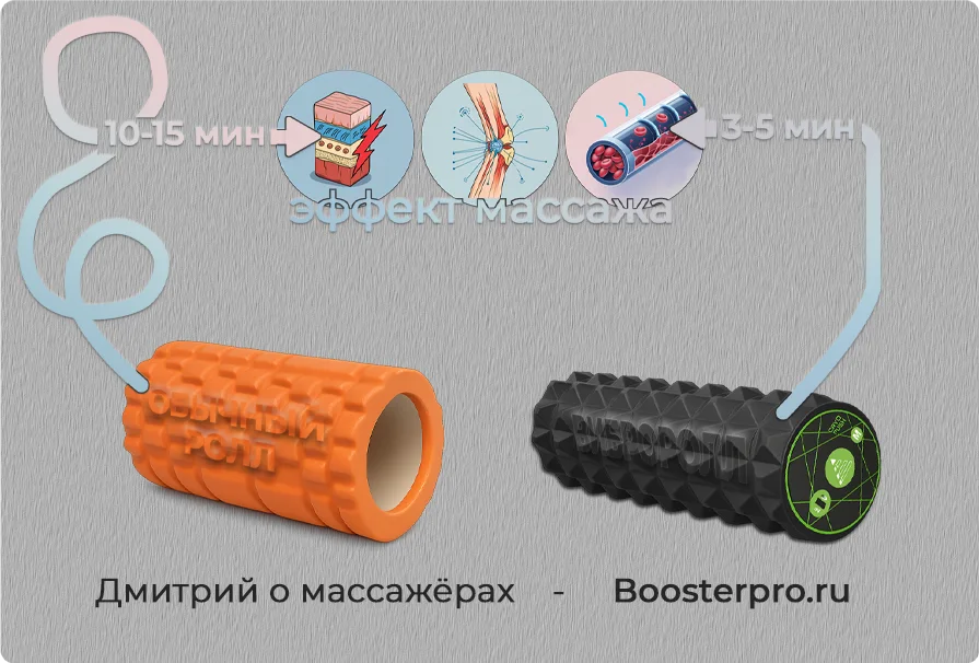 Разница между обычным МФР и вибрационным роллом