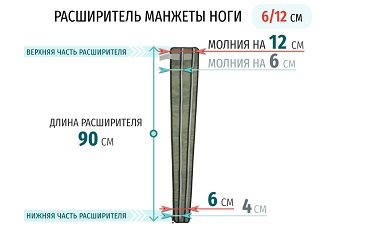 Размеры расширителя манжеты ноги Размеры расширителя манжеты ноги