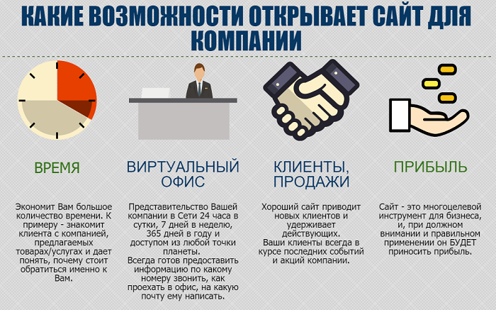 плюсы сайтов