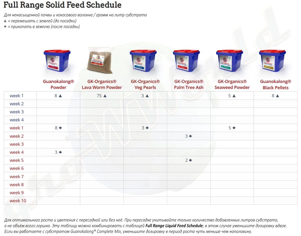 Guanokalong - Таблица - Full Range Solid Feed Shedule Guanokalong - Таблица - Full Range Solid Feed Shedule.webp