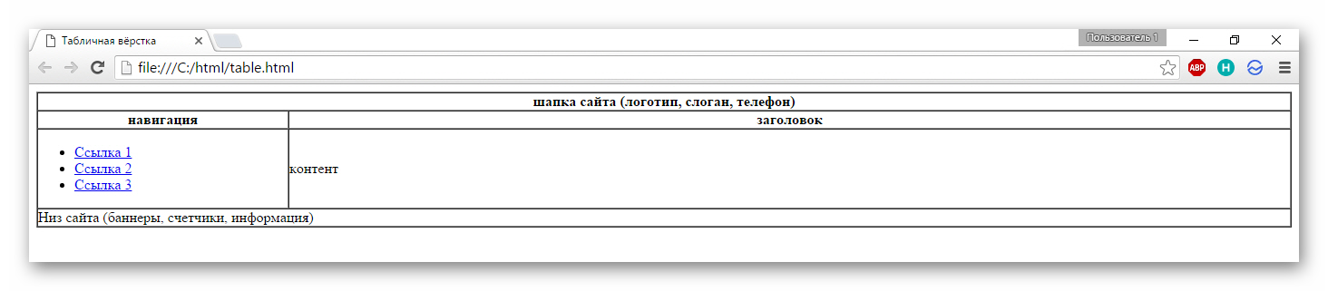 Пример табличной верстки