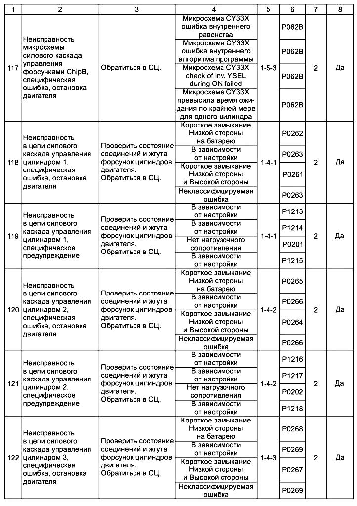 Ошибки 117-122