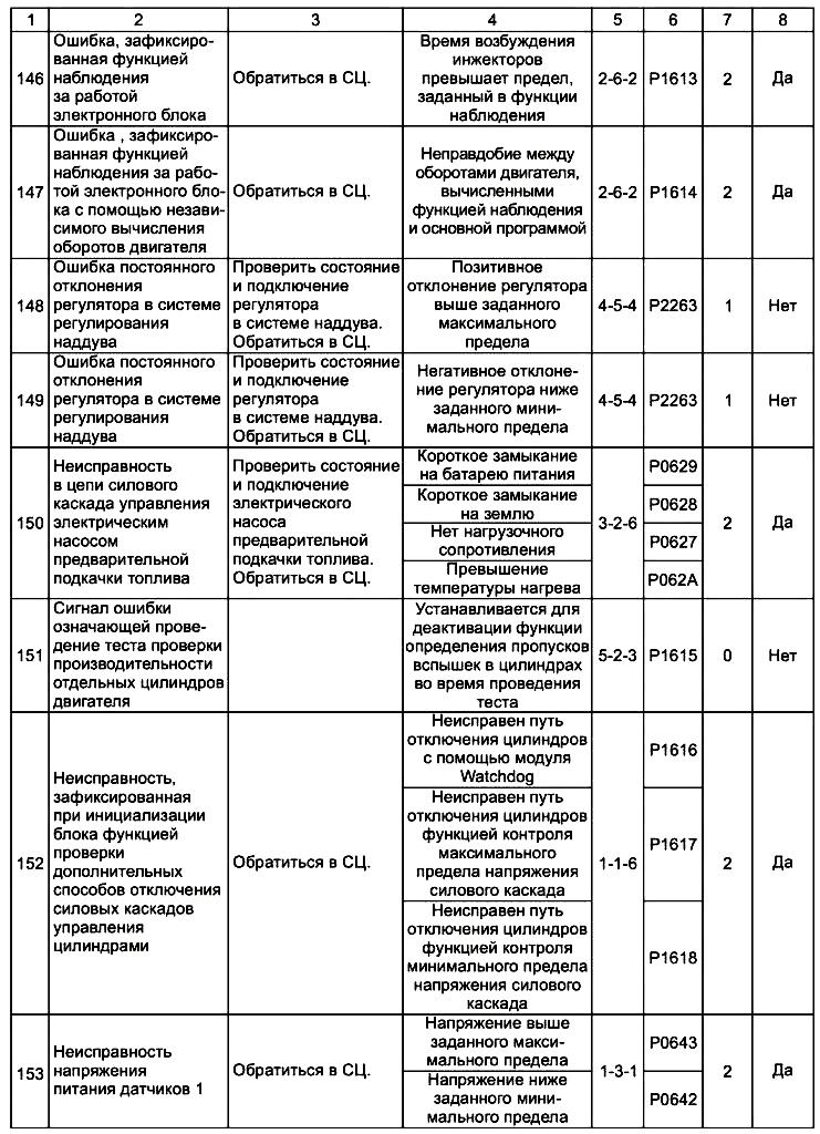 Ошибки 146-153