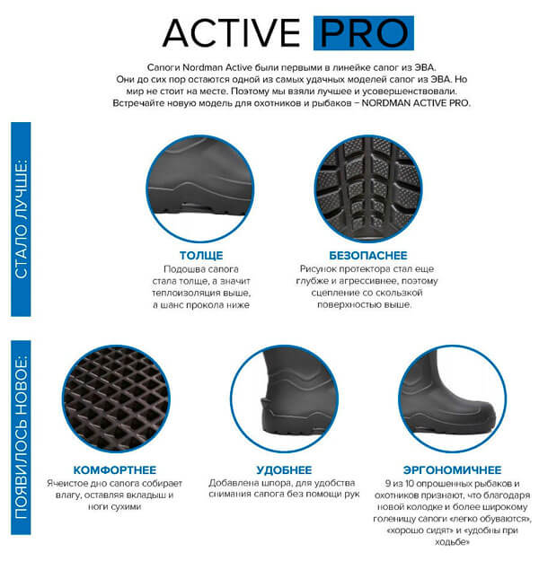 Сапоги Nordman Active Pro характеристики