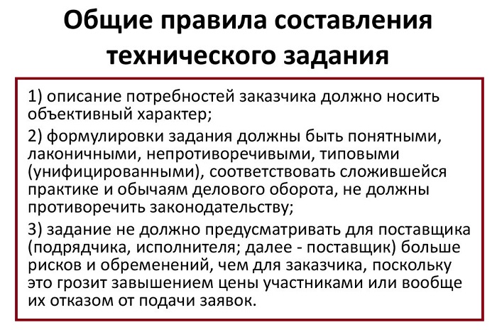 техническое задание правила