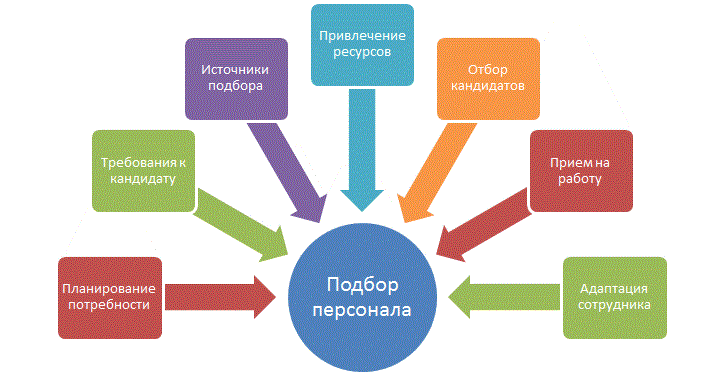 подбор персонала