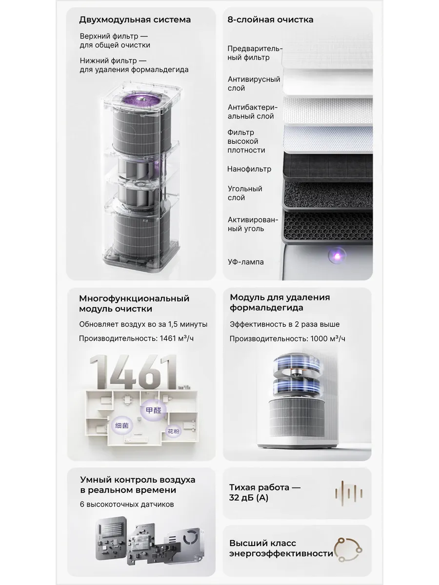 Очиститель воздуха Xiaomi Mijia Air Purifier 6 Pro-1-описание-1 13-ступенчатая фильтрация