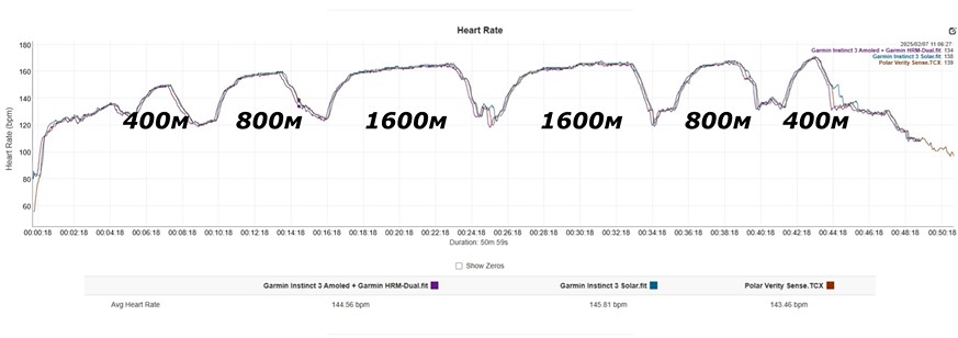 Garmin-Instinct-Amoled-Solar-obzor-113.jpg