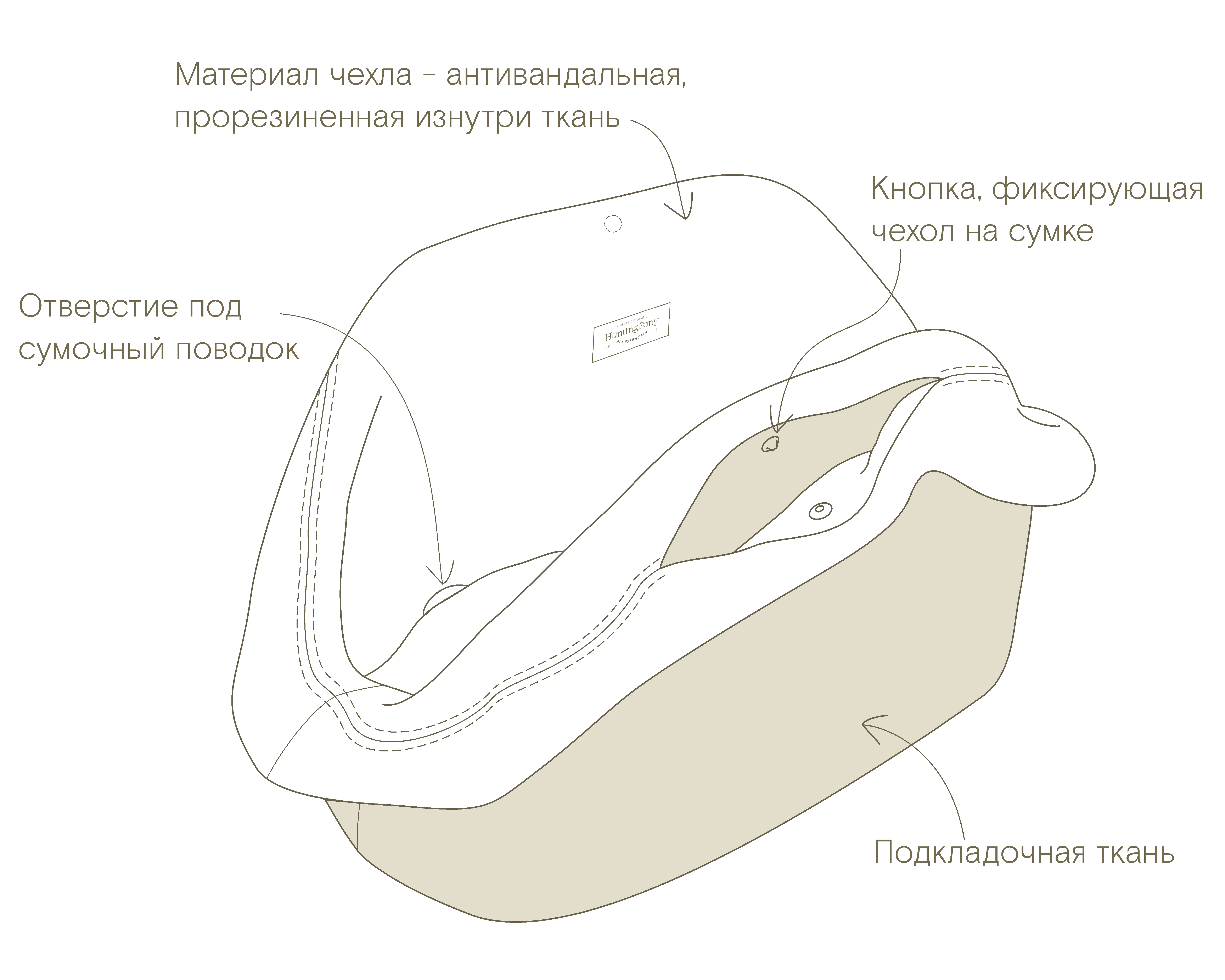 чехол катионик на сумку 500 чехол катионик на сумку 500.png
