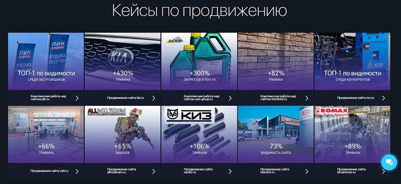 Кейсы агентства по продвижению интернет-магазинов