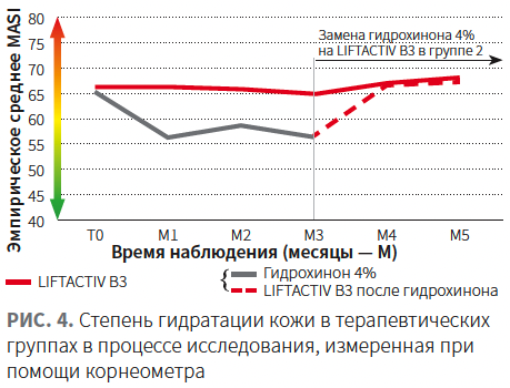 Vichy_Fig 4 Vichy_Fig 4.png