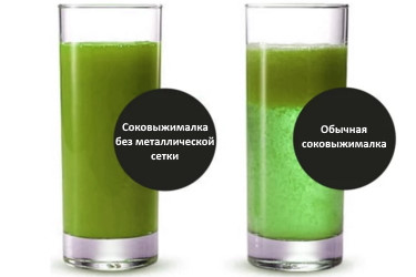 Окисление свежевыжатых соков Степень окисления свежевыжатых соков
