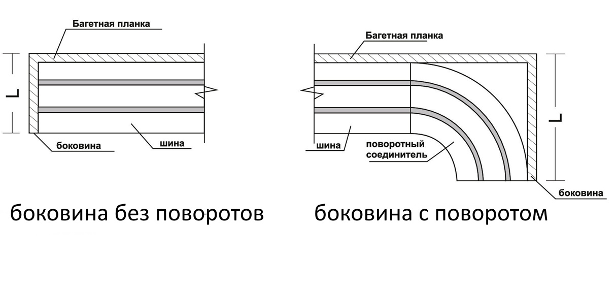 боковина с поворотами и без боковина с поворотами и без.jpg