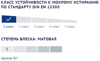 Класс устойчивости и степень блеска краски Olsta Wall&Ceiling
