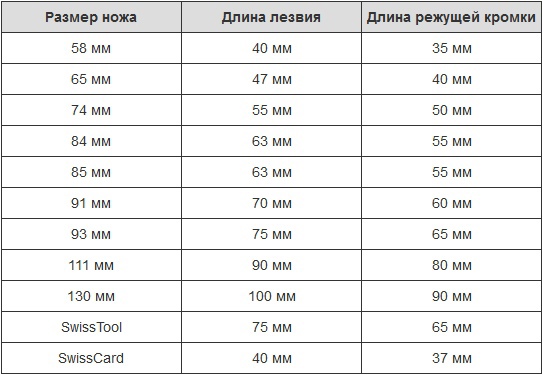 Фото типоразмеры швейцарских ножей