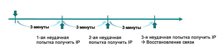 GuaranLink  получение IP-адреса
