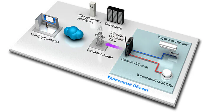 Проверка ISP connection check
