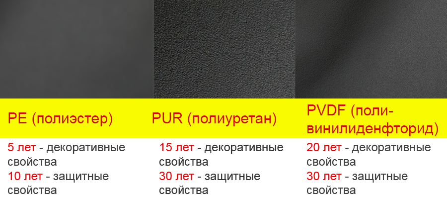 Виды полимерных покрытий Виды полимерных покрытий