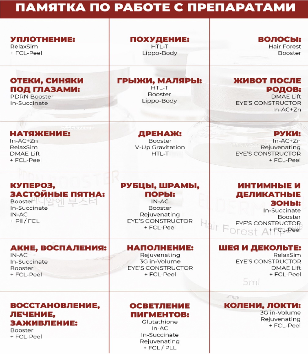 Памятка по работе с препаратами Eldermafill