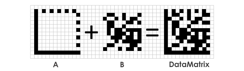 Кодируемые данные в DataMatrix