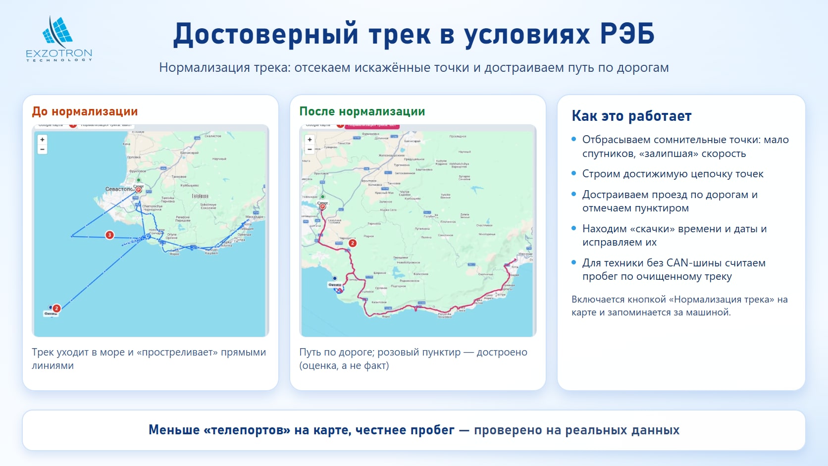 Нормализация трека: до и после