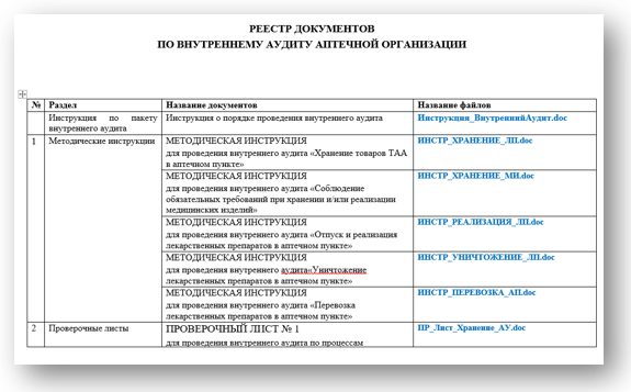 реестр документов внутренний аптечный аудит