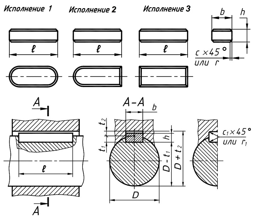 Исполнение шпонок