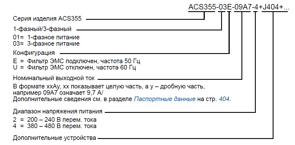 Код обозначения привода ABB.