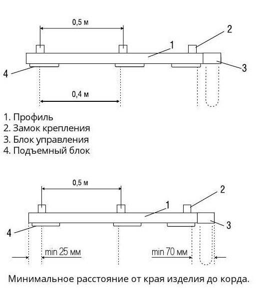 минимальное расстояние Антей минимальное расстояние Антей.jpg