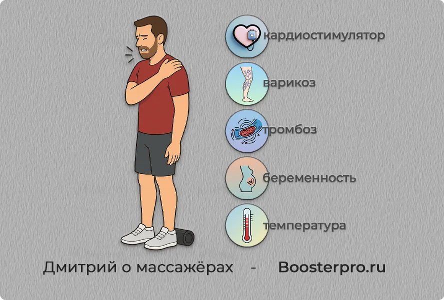 Вибрационный МФР ролл противопоказания