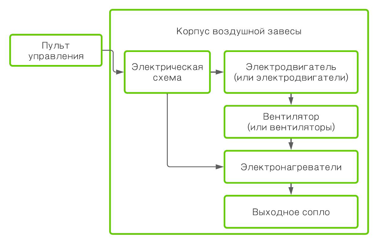 тепловая завеса казань.jpg
