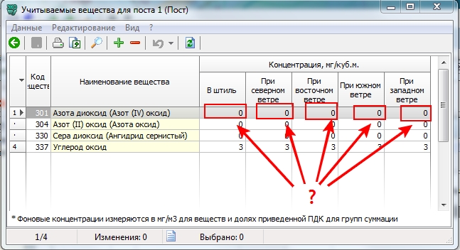 Обнулились фоновые концентрации в УПРЗА "Эколог"