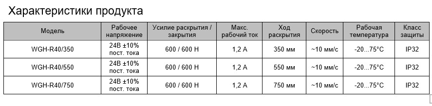 Технические характеристики