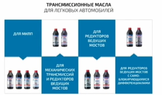 Трансмиссионные масла Liqui Moly Масло в коробку