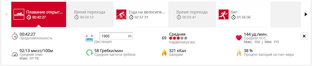 Приложение Polar Flow
